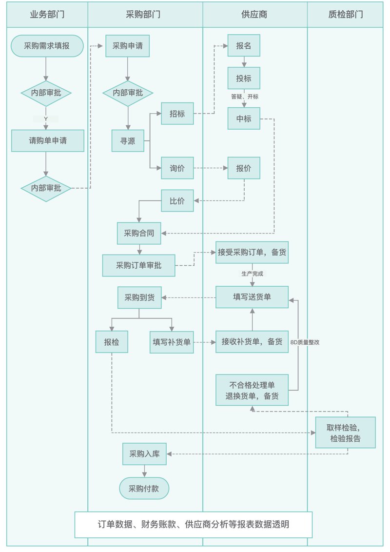 代采购服务：企业采购成本和效率的升级助手